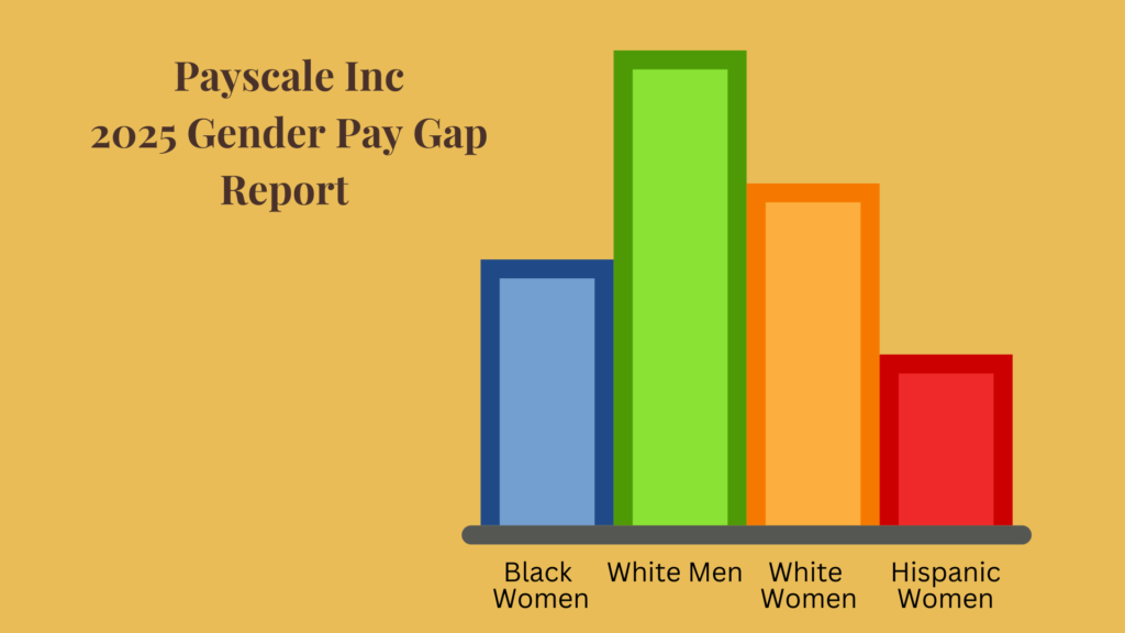 Payscale Inc annual report on gender gap. This 2025 graph shows the disparity of men to women in pay in the USA